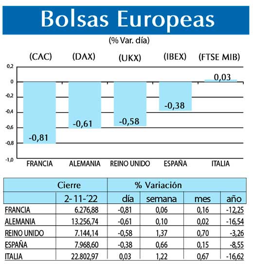 Bolsas Europeas