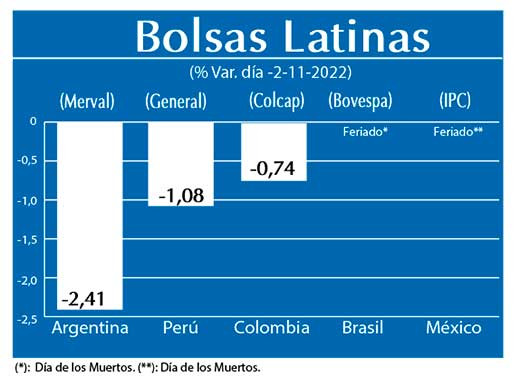 Bolsas Latinas