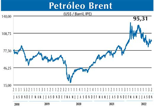 BRENT