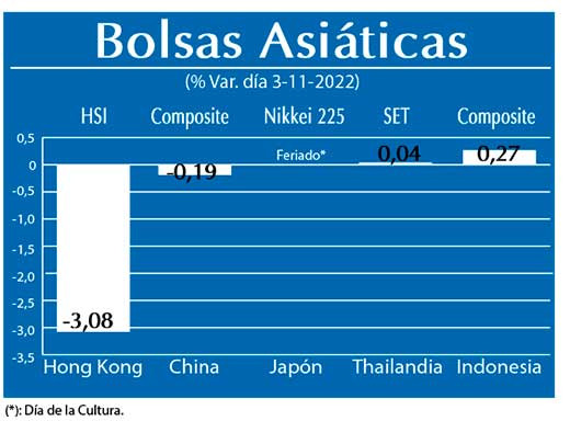 Bolsas Asiaticas