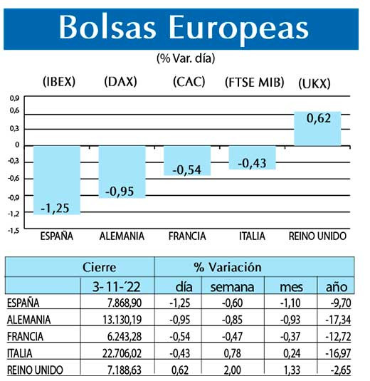 Bolsas Europeas
