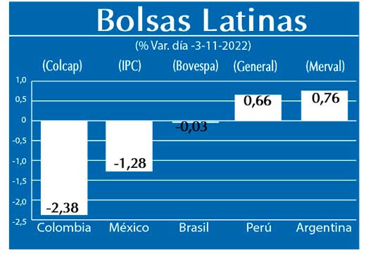 Bolsas Latinas