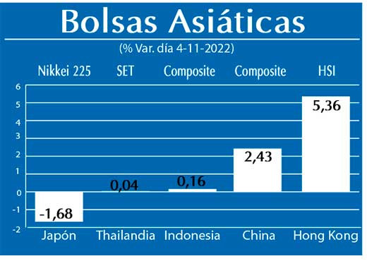 Bolsas Asiaticas