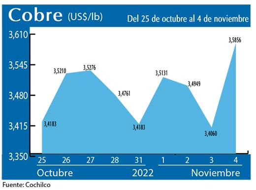 COBRE 4 11 22