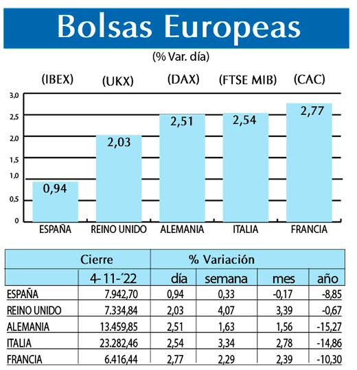Bolsas Europeas