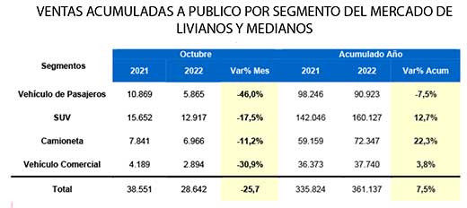 Ventas acumuladas