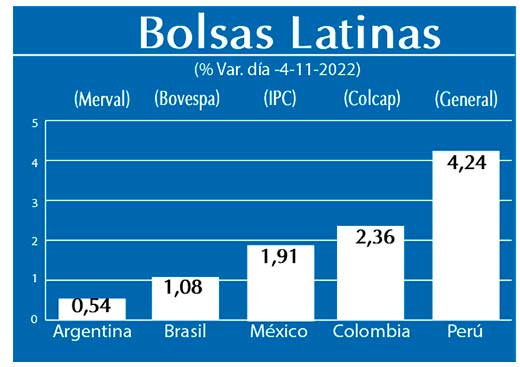 Bolsas Latinas