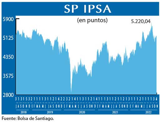 SP IPSA