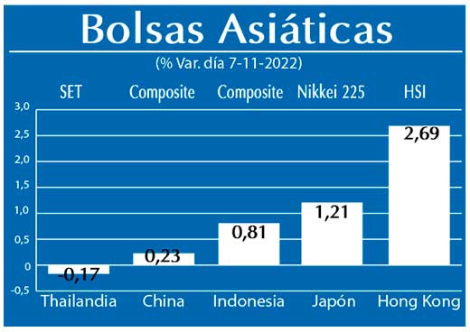 Bolsas Asiaticas