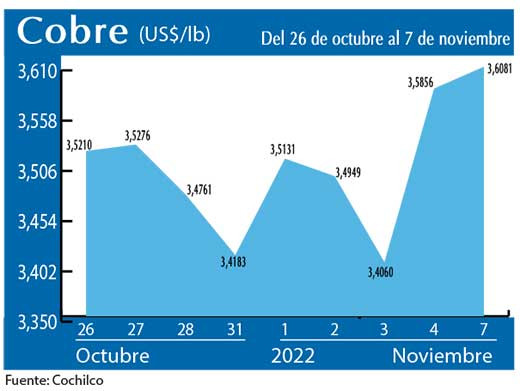 COBRE 7 11 22