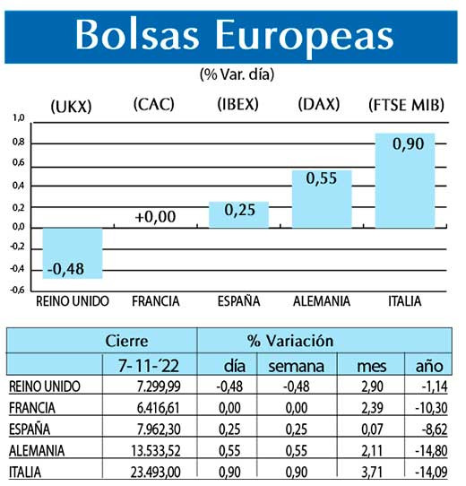 Bolsas Europeas