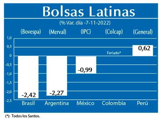 Bolsas Latinas