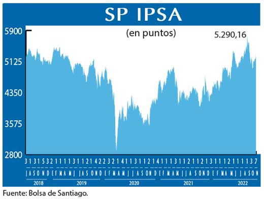 SP IPSA