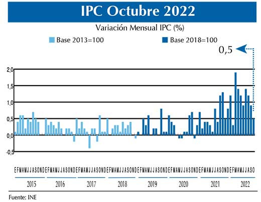 IPC Grau0301f. oct22