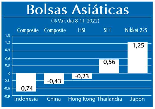 Bolsas Asiaticas