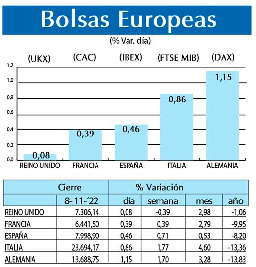 Bolsas Europeas