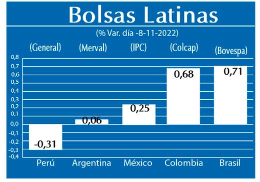 Bolsas Latinas
