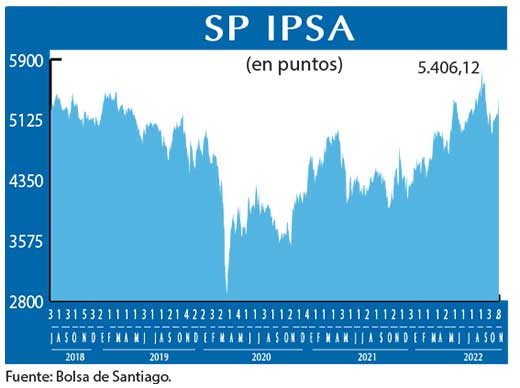 SP IPSA