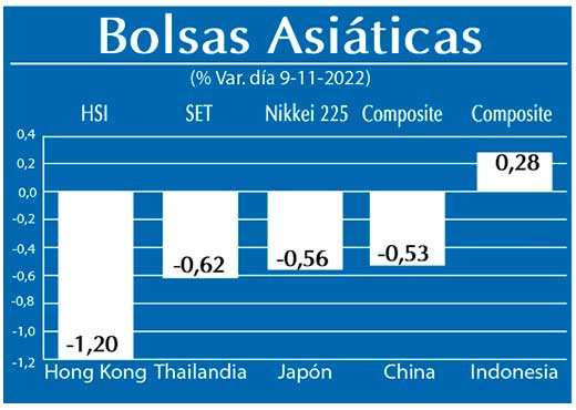 Bolsas Asiaticas