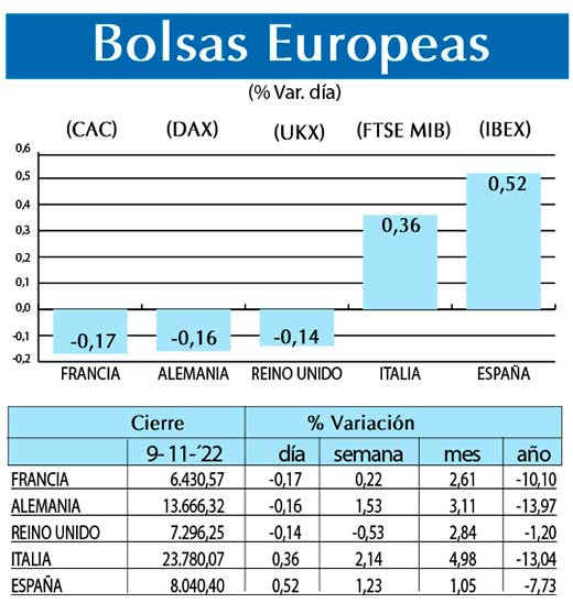 Bolsas Europeas