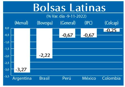 Bolsas Latinas