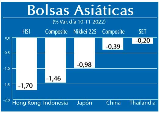 Bolsas Asiaticas