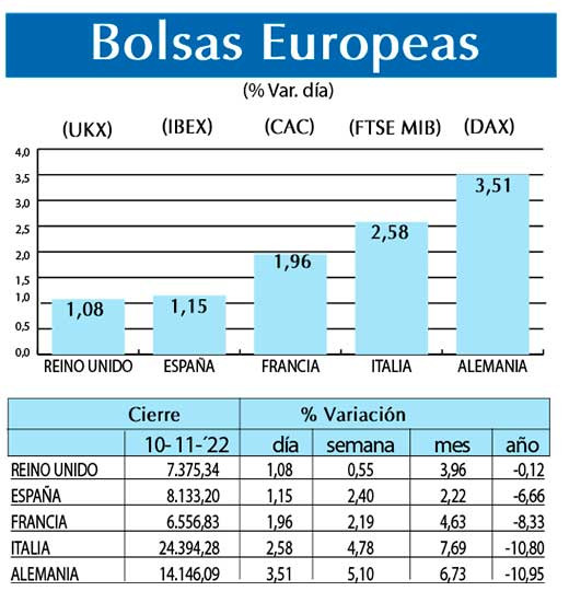 Bolsas Europeas