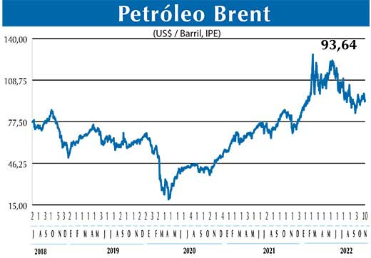 BRENT