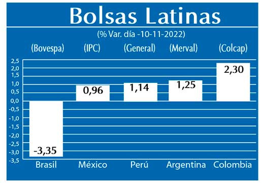 Bolsas Latinas