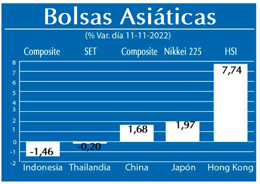 Bolsas Asiaticas