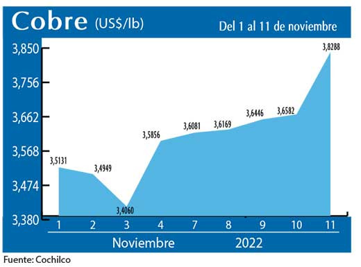 COBRE 11 11 22
