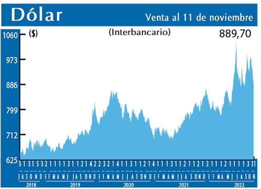 Dolar Interbancario