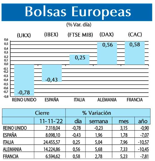 Bolsas Europeas