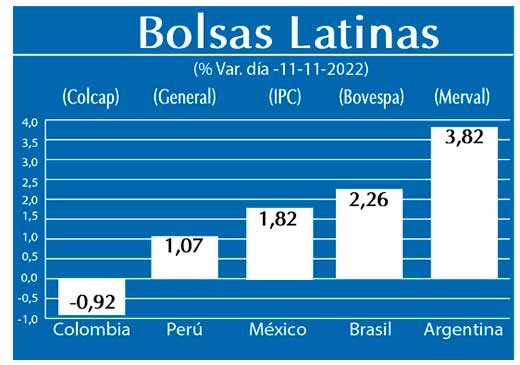 Bolsas Latinas