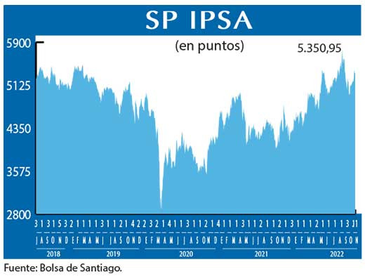 SP IPSA