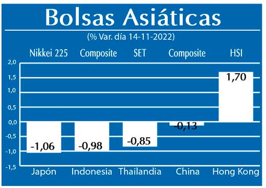 Bolsas Asiaticas