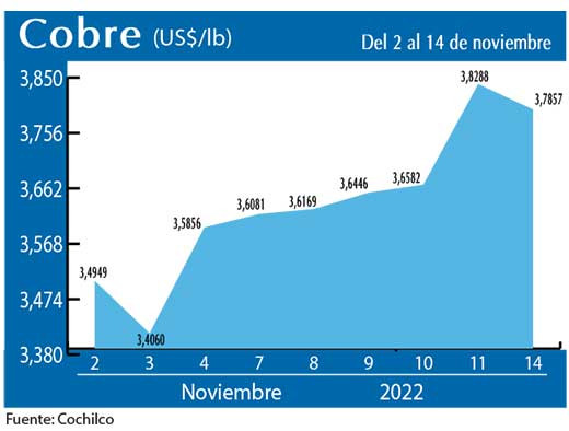 COBRE 14 11 22