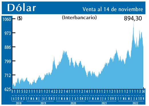 Dolar Interbancario