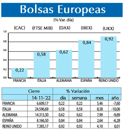 Bolsas Europeas