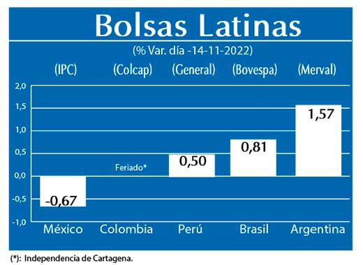 Bolsas Latinas