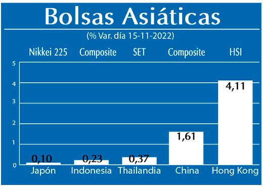Bolsas Asiaticas