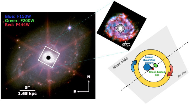 NGC 7469 es una galaxia Seyfert con un centro activo que alberga un agujero negro supermasivo y un anillo de regiones de formación estelar.