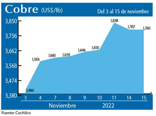 COBRE 15 11 22