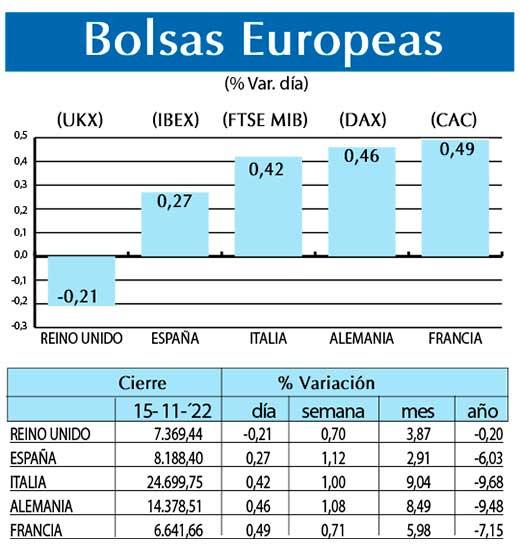 Bolsas Europeas