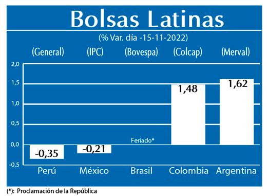 Bolsas Latinas