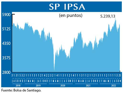 SP IPSA