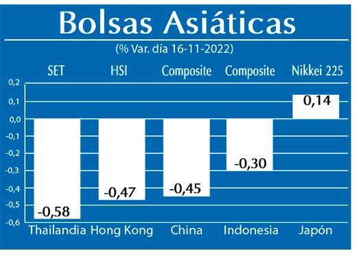 Bolsas Asiaticas