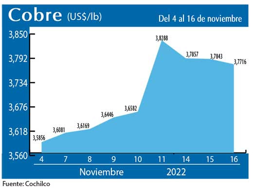 COBRE 16 11 22