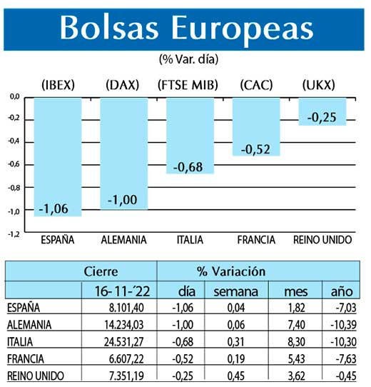 Bolsas Europeas
