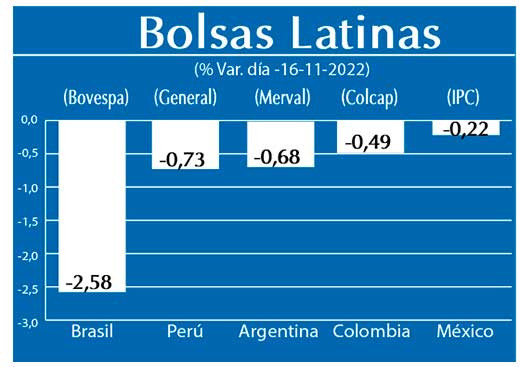 Bolsas Latinas